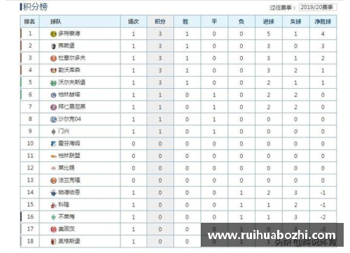 德甲最新积分榜分析：拜仁四分领跑，黑马崛起与多特尴尬境地